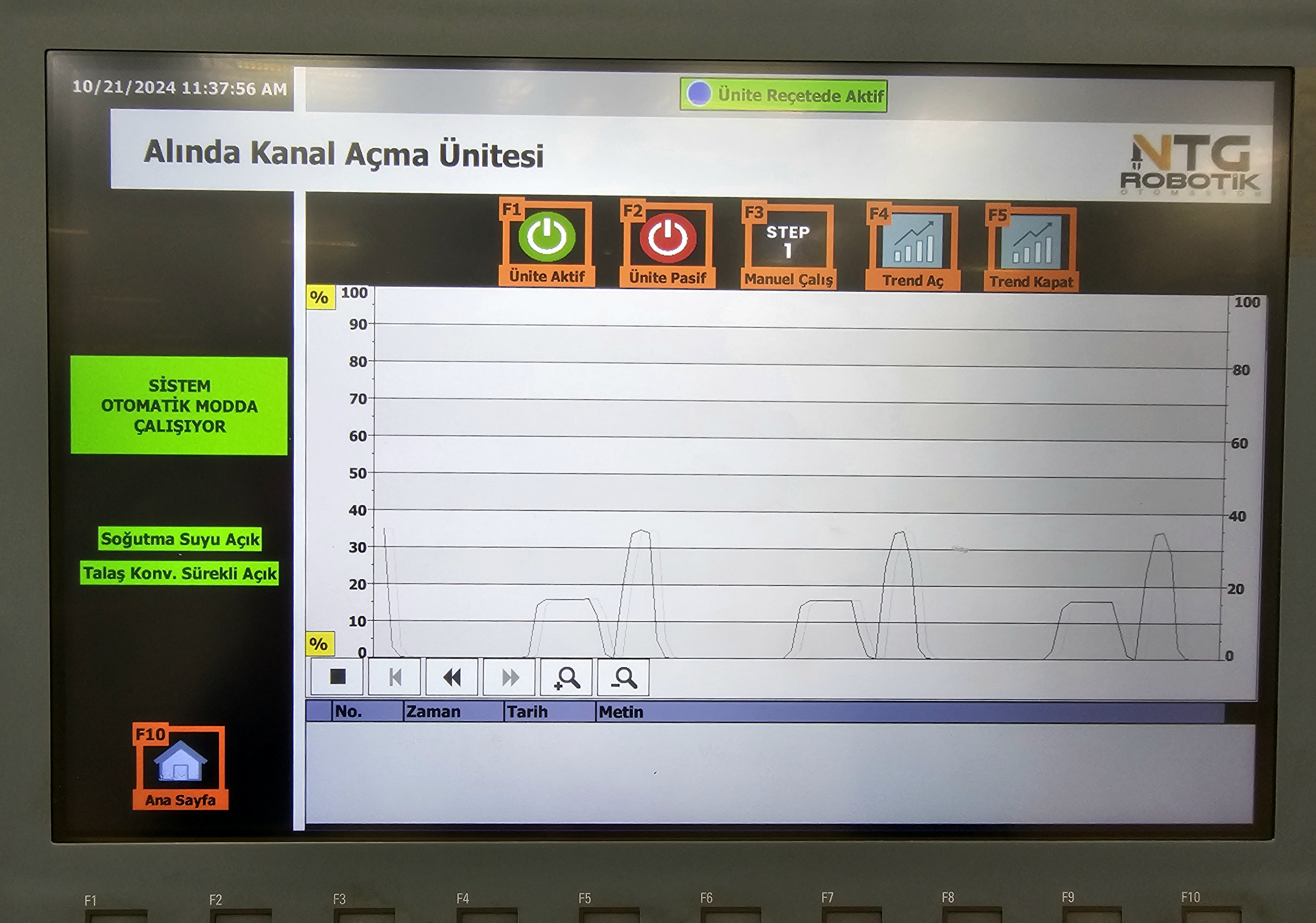 NTG Robotik Otomasyon